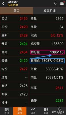 期货现手，增仓是什么意思？期货日曾仓
