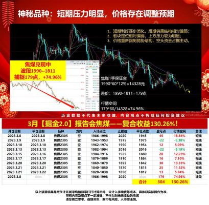 期货现手，增仓是什么意思？期货日曾仓