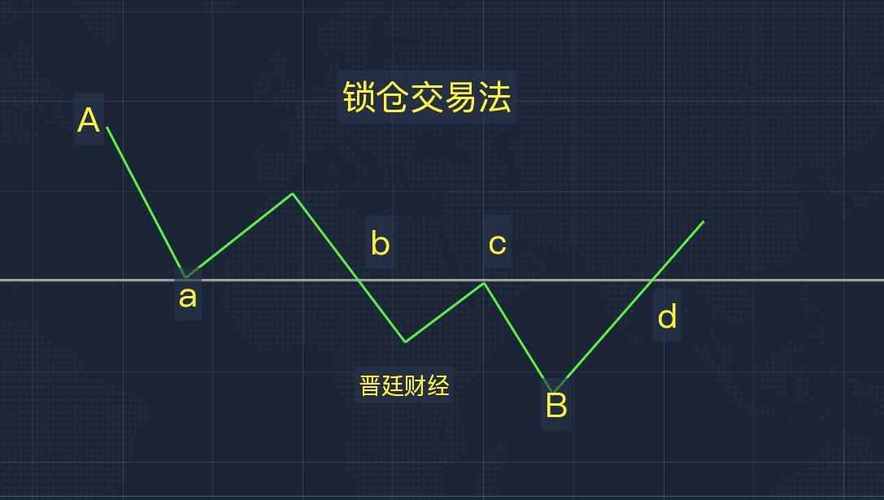 为什么有的期货全是锁仓的？期货锁仓危险
