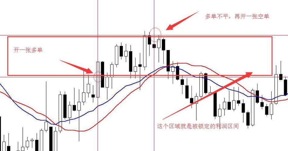 为什么有的期货全是锁仓的？期货锁仓危险