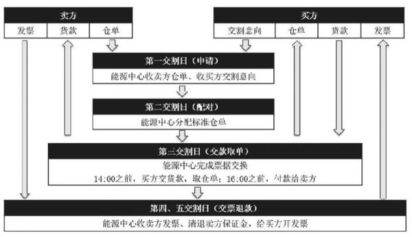 期货锁住仓怎么解？期货上压下托