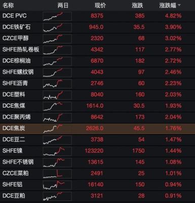 郑煤期货一手多少？郑煤期货号