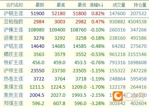 郑煤期货一手多少？郑煤期货号