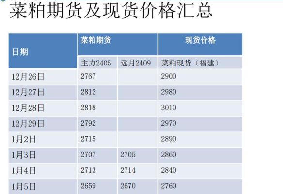 菜粕期货代码是多少？菜粕期货标准