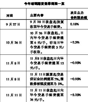 期货玻璃多少钱一手？玻璃期货限手