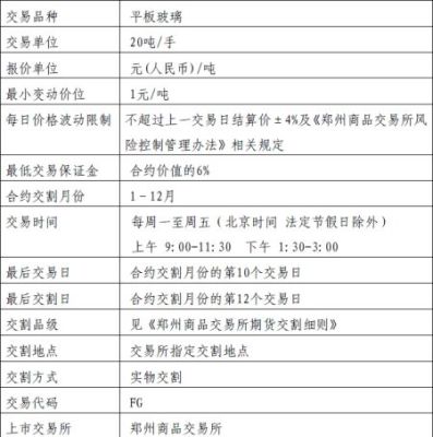 期货玻璃多少钱一手？玻璃期货限手