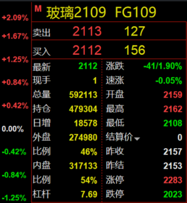 期货玻璃多少钱一手？玻璃期货限手