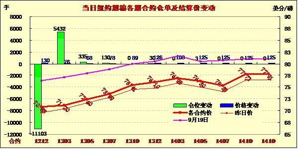 期货，美棉的涨跌板是多少，不太懂？棉是期货吗