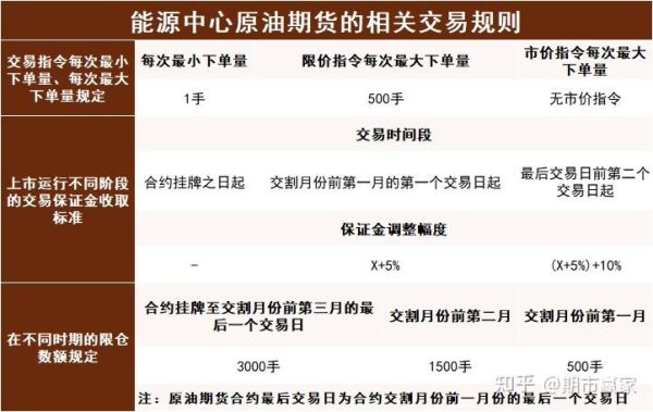 燃油期货多少钱一手？近期燃油油期货