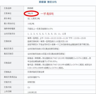 燃油期货多少钱一手？近期燃油油期货