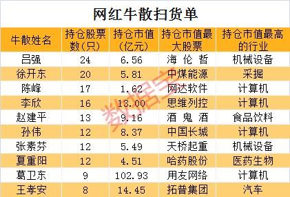 a股上市的期货公司有哪些？近期上市的期货