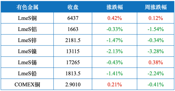 a股上市的期货公司有哪些？近期上市的期货