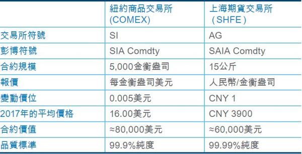 shfe黄金和comex黄金区别？comex黄金期货行情