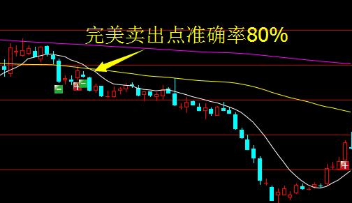 什么是短期均线，中期均线，长期均线？周均线期货