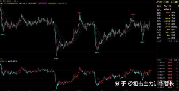 期货看盘是用通达信还是同花顺期货通？国内期货看盘