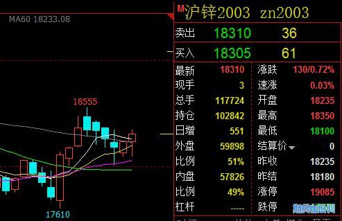 做一手沪锌期货需要多少钱？解读沪锌期货