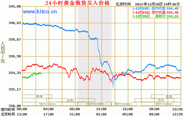 期货黄金比例的用法？期货黄金走势价格
