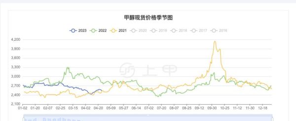 甲醇期货每波动一点是多少钱？甲醇期货最近消息