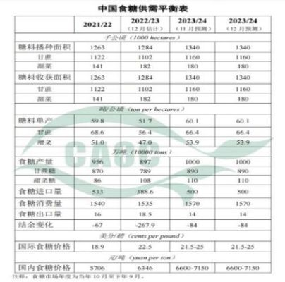 白糖期货一个点多少钱，盈亏如何计算？砂糖期货网