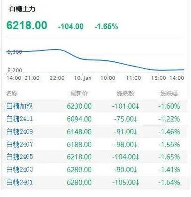 白糖期货一个点多少钱，盈亏如何计算？砂糖期货网