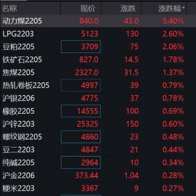 动力煤主力合约是哪个合约？动力煤期货持