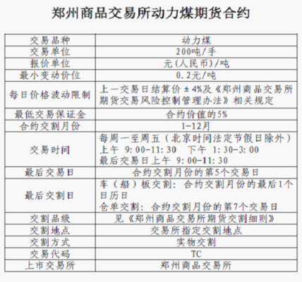 动力煤主力合约是哪个合约？动力煤期货持
