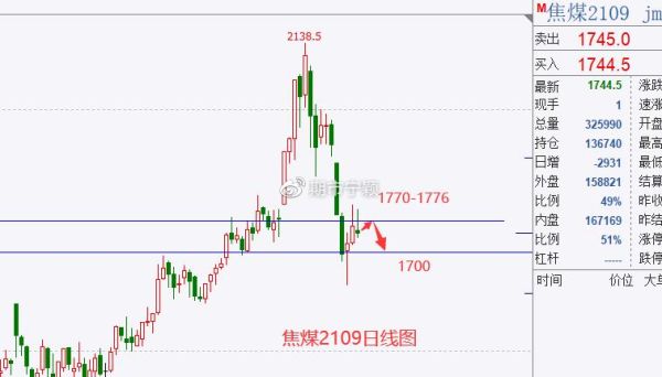 焦煤主连是什么意思？焦煤实时期货