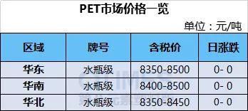 pvc期货是特殊期货吗？pvc是期货吗