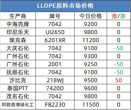 pvc期货是特殊期货吗？pvc是期货吗