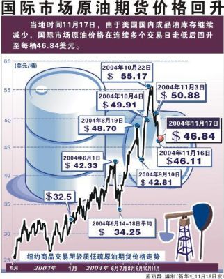 国际油价和期货燃油的关系？期货燃油和原油