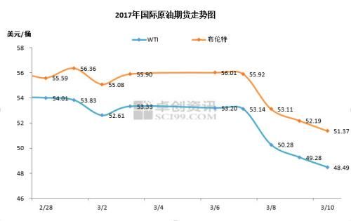 国际油价和期货燃油的关系？期货燃油和原油