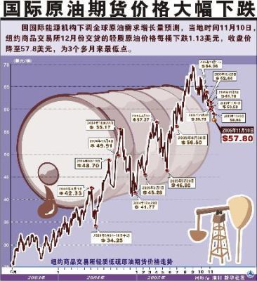 国际油价和期货燃油的关系？期货燃油和原油