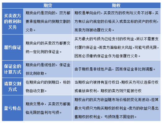 新手怎么做期货，需要先学习哪些知识？期货入门和技巧