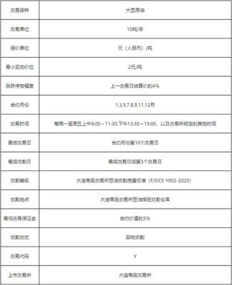豆油期货合约一手多少吨？豆油期货多单
