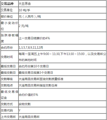 豆油期货合约一手多少吨？豆油期货多单