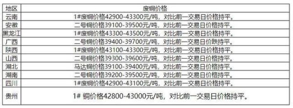 期货铜多少钱一吨？铜期货换月