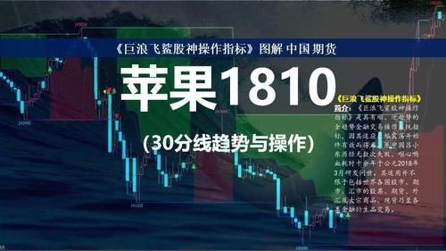 做空苹果啥意思？看空苹果期货