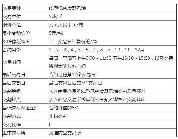塑料期货基础知识是什么？期货交易塑料
