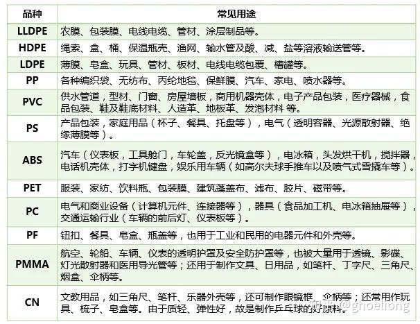 塑料期货基础知识是什么？期货交易塑料