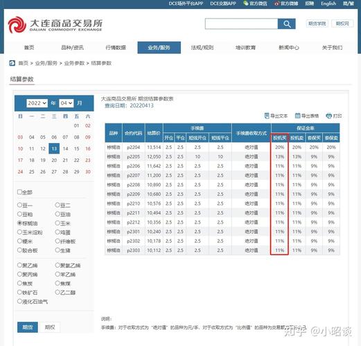 期货可用资金为负数时会怎么样？日曾负期货