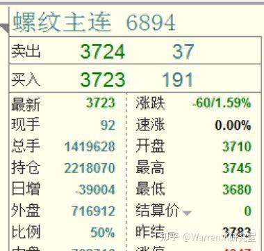 期货多单和空单数量为什么不一样？期货分单器