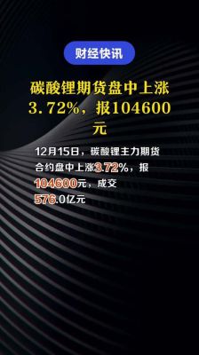 碳酸锂期货上市意味什么？可能上市期货