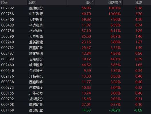 碳酸锂期货上市意味什么？可能上市期货