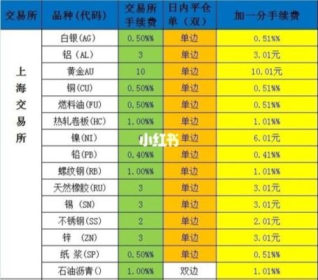 期货在那个公司开户比较好？期货选哪个公司