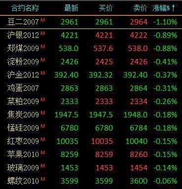 商品期货价格上涨说明什么？商品期货的涨