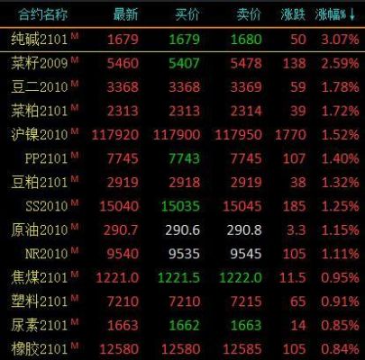 商品期货价格上涨说明什么？商品期货的涨