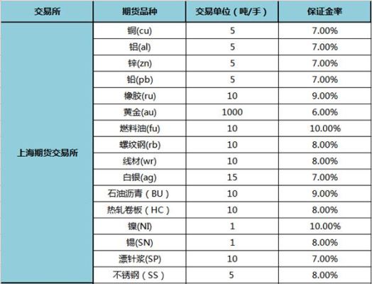 股票期权要多少保证金？期货备兑组合