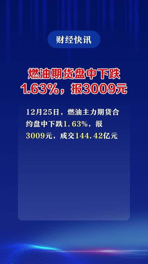 燃油期货1905？燃油期货今日消息
