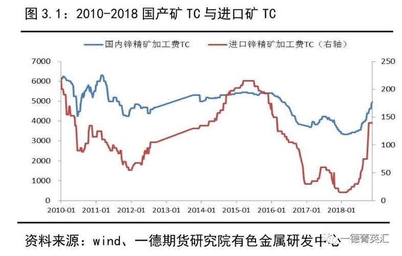 锌和铝产不产化学反应？期货铝和锌