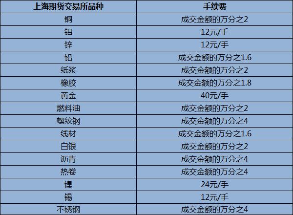 国标沥青代码？nr期货品种